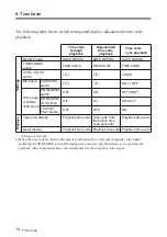 Preview for 18 page of Sony PCM-3324S Quick Reference