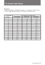 Preview for 19 page of Sony PCM-3324S Quick Reference