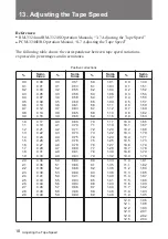 Preview for 22 page of Sony PCM-3324S Quick Reference