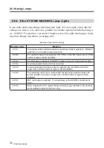 Preview for 82 page of Sony PCM-3324S Quick Reference