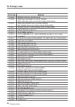 Preview for 84 page of Sony PCM-3324S Quick Reference