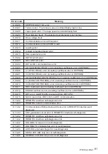 Preview for 85 page of Sony PCM-3324S Quick Reference