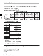 Предварительный просмотр 28 страницы Sony PCM-3348HR Operation Manual