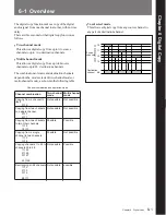 Предварительный просмотр 115 страницы Sony PCM-3348HR Operation Manual