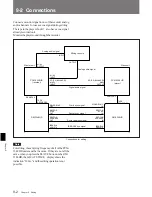 Предварительный просмотр 150 страницы Sony PCM-3348HR Operation Manual