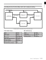 Предварительный просмотр 197 страницы Sony PCM-3348HR Operation Manual