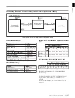 Предварительный просмотр 199 страницы Sony PCM-3348HR Operation Manual