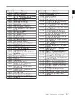 Предварительный просмотр 207 страницы Sony PCM-3348HR Operation Manual