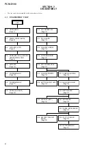 Preview for 6 page of Sony PCM-D100 Service Manual