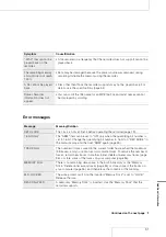 Preview for 51 page of Sony PCM-D50 - Portable Linear Pcm Recorder Operating Instructions Manual