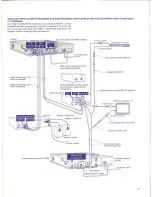 Предварительный просмотр 21 страницы Sony PCM-F1 Operating Instructions Manual