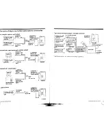 Preview for 27 page of Sony PCM-MI Manual