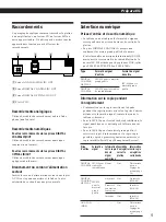 Preview for 29 page of Sony PCM-R300 Operating Instructions Manual