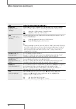 Preview for 36 page of Sony PCMD1 - Professional XLR Microphone Preamp Operating Instructions Manual