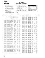 Preview for 54 page of Sony PCMD1 - Professional XLR Microphone Preamp Service Manual