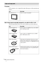 Preview for 38 page of Sony PCS-1/1P Operation Manual