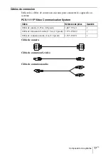 Preview for 61 page of Sony PCS-1/1P Operation Manual