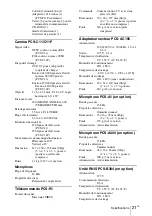 Preview for 65 page of Sony PCS-1/1P Operation Manual