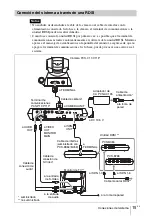 Preview for 99 page of Sony PCS-1/1P Operation Manual