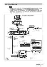 Preview for 135 page of Sony PCS-1/1P Operation Manual