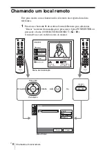 Preview for 142 page of Sony PCS-1/1P Operation Manual