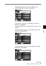 Preview for 95 page of Sony PCS-1600 Operating Instructions Manual