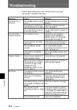 Preview for 158 page of Sony PCS-1600 Operating Instructions Manual