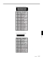 Preview for 115 page of Sony PCS-3000 Operating Instructions Manual