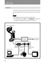 Предварительный просмотр 8 страницы Sony PCS-DS150 Operating Instructions Manual