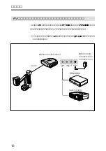 Предварительный просмотр 10 страницы Sony PCS-DS150 Operating Instructions Manual