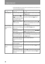 Предварительный просмотр 34 страницы Sony PCS-DS150 Operating Instructions Manual