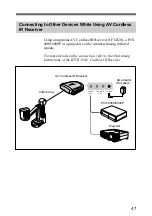 Предварительный просмотр 47 страницы Sony PCS-DS150 Operating Instructions Manual