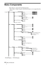 Предварительный просмотр 90 страницы Sony PCS-VCS Operating Instructions Manual