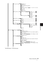 Предварительный просмотр 91 страницы Sony PCS-VCS Operating Instructions Manual