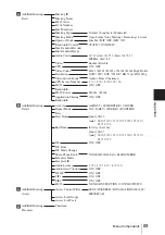 Предварительный просмотр 93 страницы Sony PCS-VCS Operating Instructions Manual