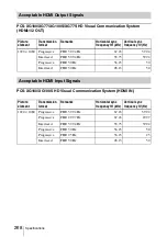 Preview for 268 page of Sony PCS-XG100 Operating Instructions Manual