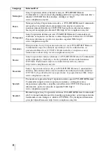 Preview for 8 page of Sony PCSXL55 Operating Instructions Manual