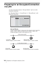 Preview for 166 page of Sony PCSXL55 Operating Instructions Manual