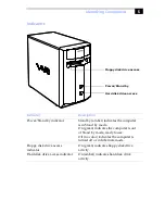 Preview for 17 page of Sony PCV-J200 - Vaio Desktop Computer System Reference Manual