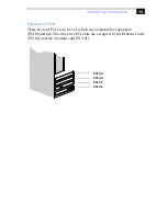 Preview for 25 page of Sony PCV-J200 - Vaio Desktop Computer System Reference Manual