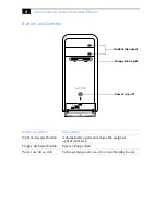 Preview for 20 page of Sony PCV-RS101 - Vaio Desktop Computer System Reference Manual