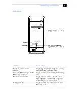 Preview for 21 page of Sony PCV-RS101 - Vaio Desktop Computer System Reference Manual