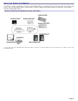 Preview for 81 page of Sony PCV-RS710G - Vaio Desktop Computer User Manual