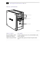 Preview for 18 page of Sony PCV-RX260DS - Vaio Digital Studio Desktop Computer Reference Manual