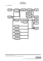 Preview for 4 page of Sony PCV-RX450 Home Networking Solutions Service Manual