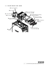 Preview for 6 page of Sony PCV-RX450 Home Networking Solutions Service Manual