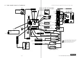 Preview for 39 page of Sony PCV-RX450 Home Networking Solutions Service Manual