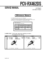 Sony PCV-RX462DS Service Manual preview