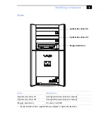 Preview for 15 page of Sony PCV-RX540 System Reference Manual