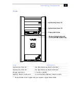 Preview for 15 page of Sony PCV-RX550 System Reference Manual